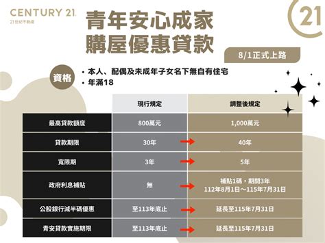 坐北朝南马来西亚|一張圖秒懂 房屋不同坐向有什麼優缺點 